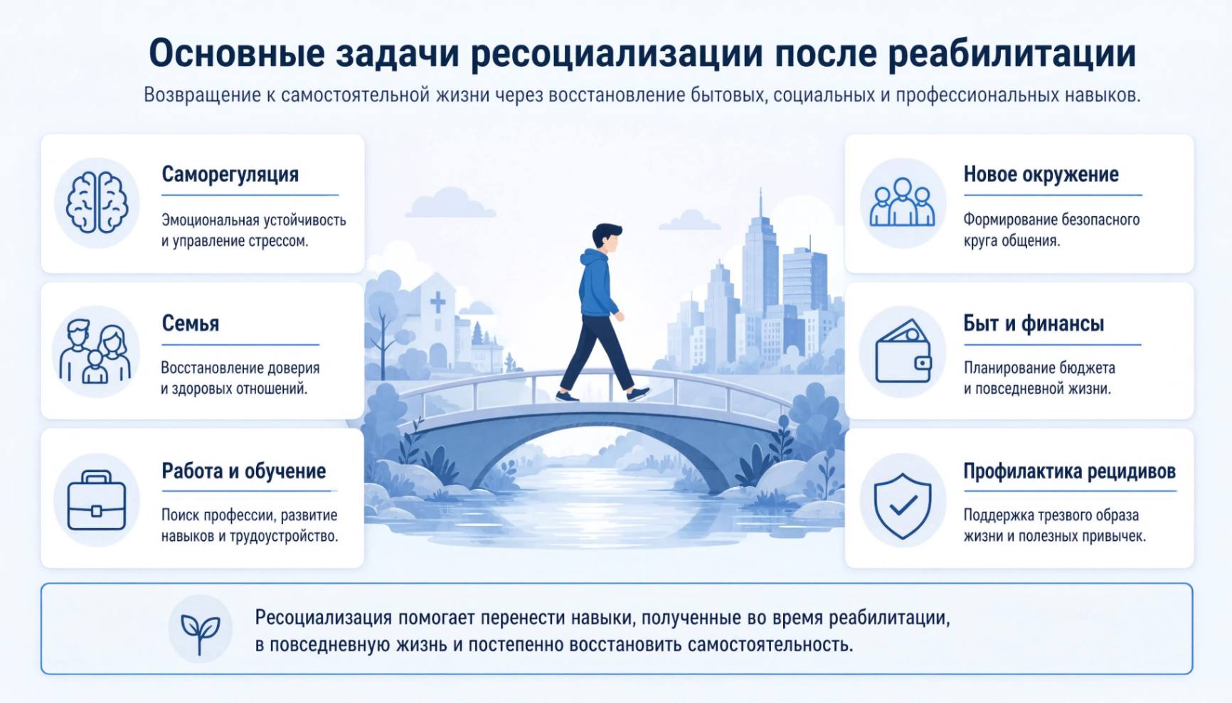 Инфографика о целях программы ресоциализации после реабилитации пациентов с зависимостью